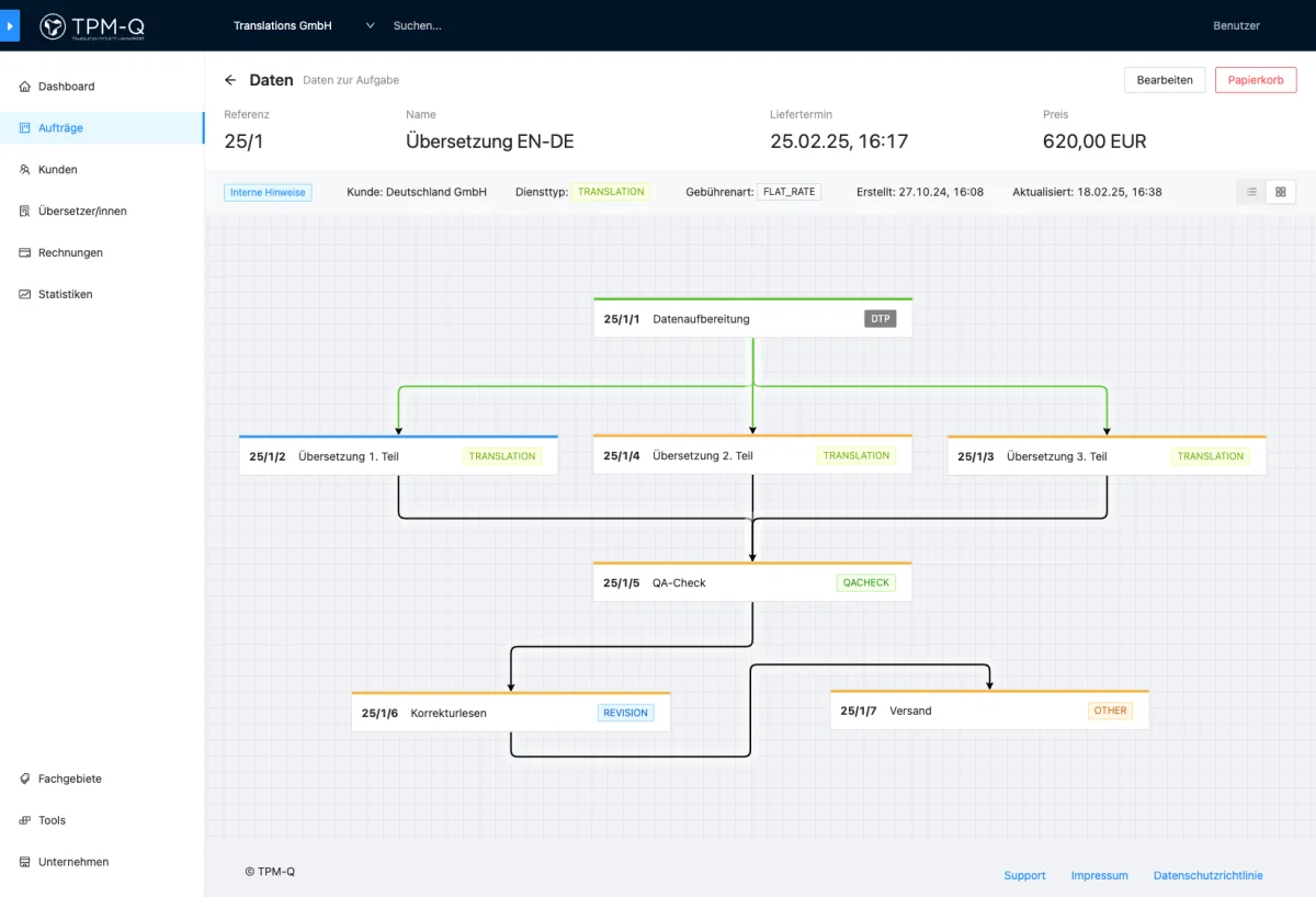 Web-Entwicklung für die Sprachen Koll GmbH in Oberösterreich Screenshot der TPM-Q Web-Applikation